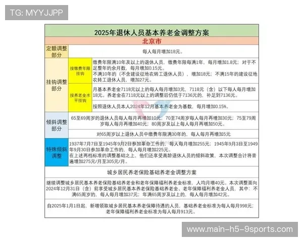 八年不亏的养老金背后，是制度设计的胜利，8年养老保险补上多少钱