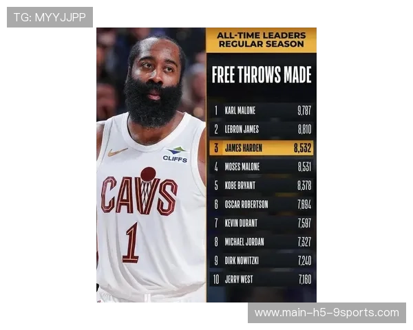 盘点5位进步最快的球员：一落选秀变巨星，哈登小弟崛起，未来可期